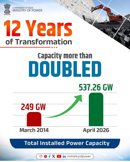 REC Limited: Power capacity surged